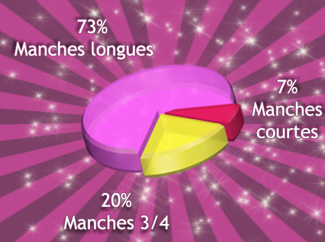 Résultat-sondage-choix-tshirt